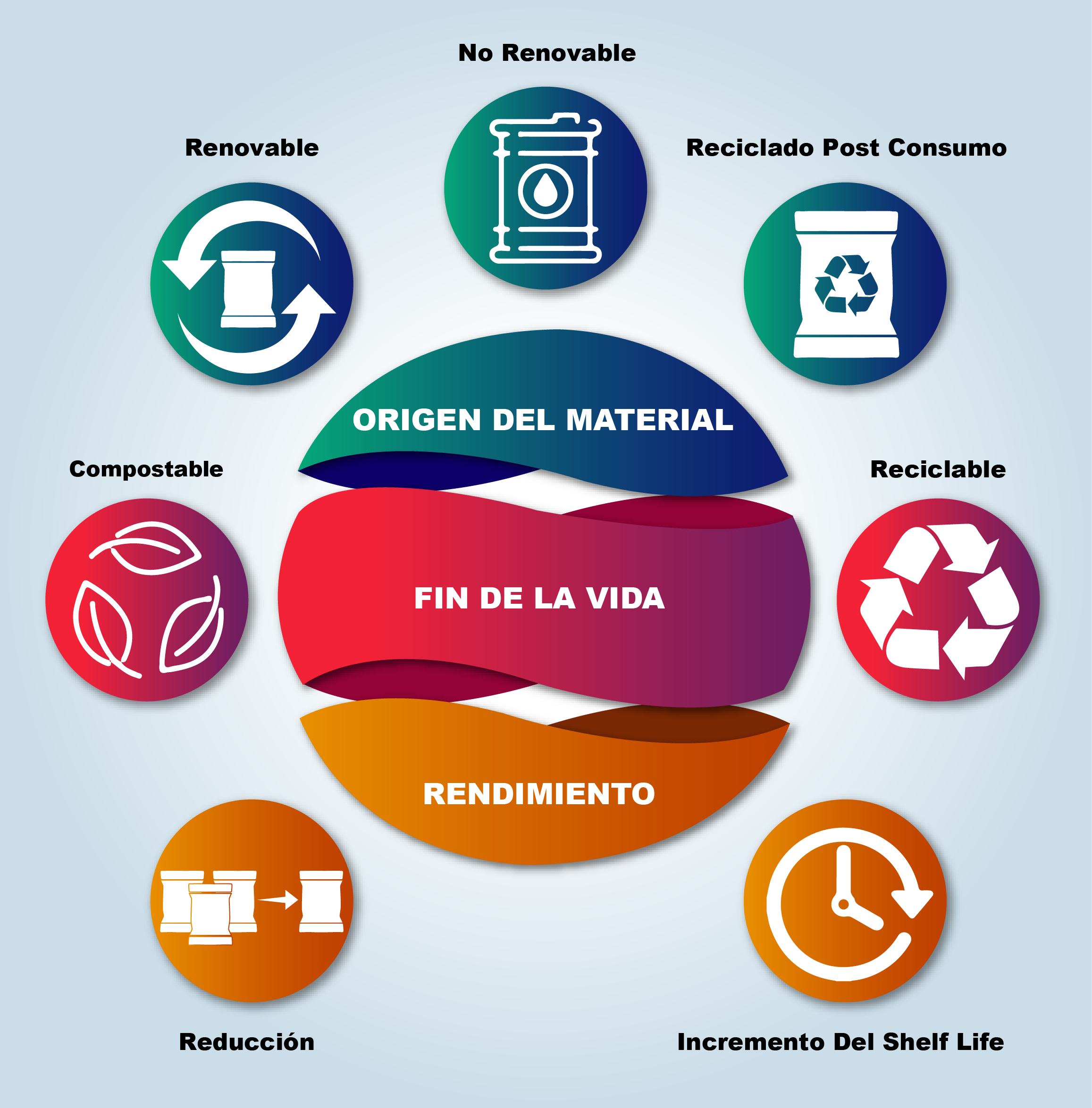 Sustainable Packaging Spanish Language Page