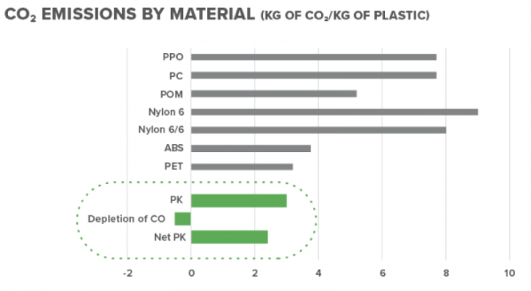 Mitsui Plastics