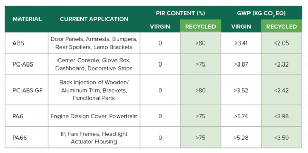 Mitsui Plastics