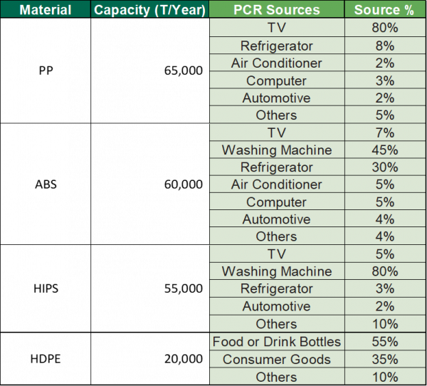Mitsui Plastics